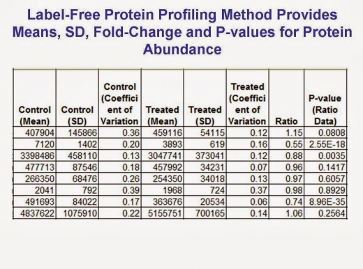 Photo by <br />
<b>Notice</b>:  Undefined index: user in <b>/home/www/activeuser/data/www/vaplace.com/core/views/default/photos.php</b> on line <b>128</b><br />
. Picture for Quantitative Proteomics and Metabolomics Center at Columbia University in New York City, New York, United States - Point of interest, Establishment, University