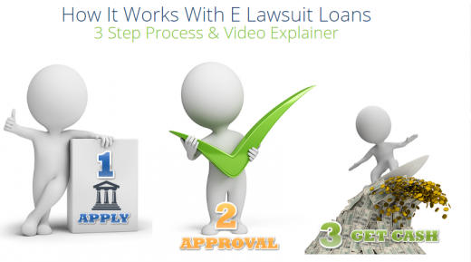 E Lawsuit Loans in Essex County City, New Jersey, United States - #2 Photo of Point of interest, Establishment, Finance
