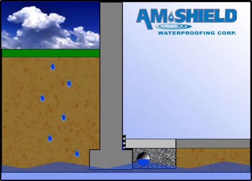 Photo by <br />
<b>Notice</b>:  Undefined index: user in <b>/home/www/activeuser/data/www/vaplace.com/core/views/default/photos.php</b> on line <b>128</b><br />
. Picture for A.M. Shield Waterproofing in Albertson City, New York, United States - Point of interest, Establishment, General contractor