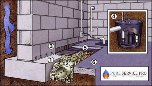 NJ Mold Inspection | NJ Mold Remediation | NJ Basement Waterproofing in Hillside City, New Jersey, United States - #1 Photo of Point of interest, Establishment, General contractor