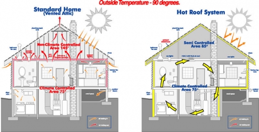 Spray Foam Insulation NYC in New York City, New York, United States - #2 Photo of Point of interest, Establishment, Store, Home goods store, General contractor