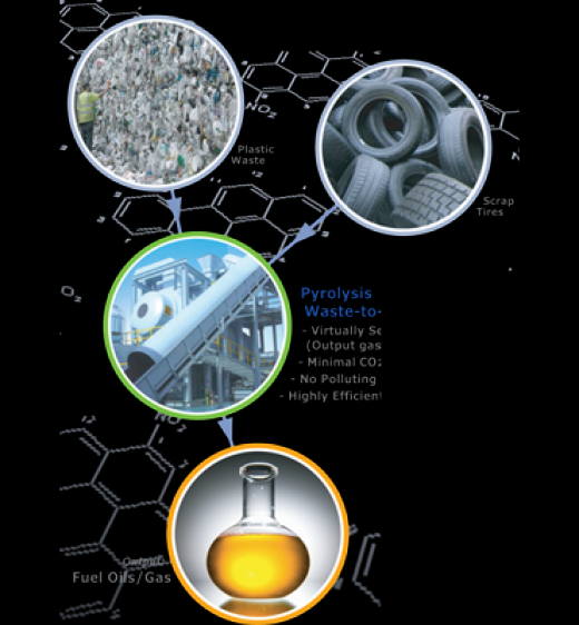 Recycle Tech Corporation/ Corban Energy Group in Elmwood Park City, New Jersey, United States - #4 Photo of Point of interest, Establishment