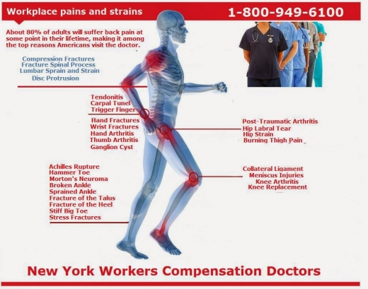Workers Comp Doctor - Physical Medicine & Rehabilitation in Queens City, New York, United States - #4 Photo of Point of interest, Establishment, Health, Doctor