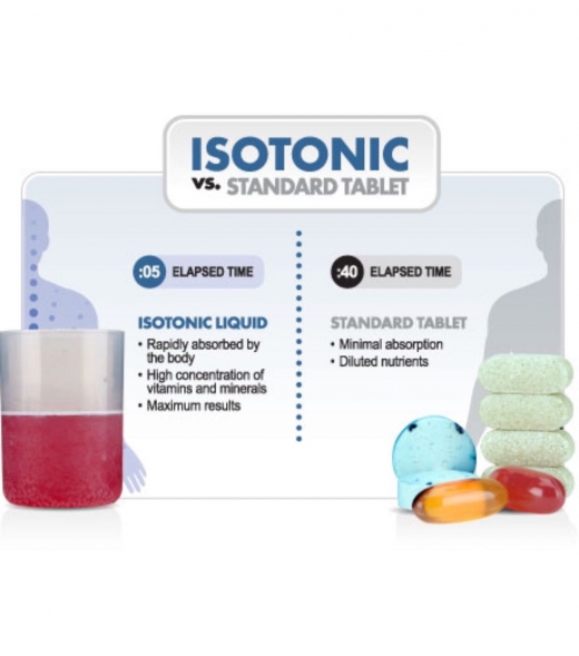 Isotonix Supplements in Queens City, New York, United States - #1 Photo of Point of interest, Establishment, Store, Health