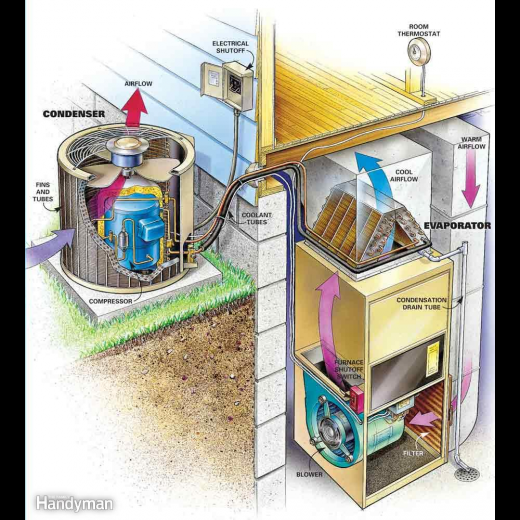 Gramercy Heating and Cooling Services in New York City, New York, United States - #3 Photo of Point of interest, Establishment, General contractor