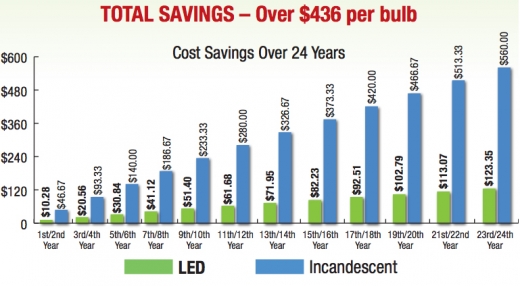 Advanced Energy Capital in Kings County City, New York, United States - #3 Photo of Point of interest, Establishment, Finance