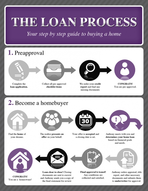 Platinum Mortgage in Richmond City, New York, United States - #2 Photo of Point of interest, Establishment, Finance