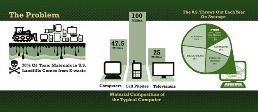 Green Chip Electronic Waste Solutions- Hard Drive Shredding & Computer Recycling in Kings County City, New York, United States - #3 Photo of Point of interest, Establishment